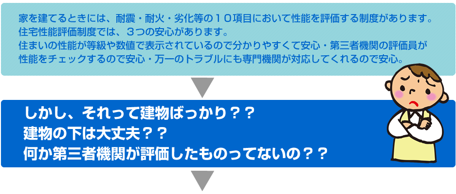 しかし、それって建物ばっかり？？